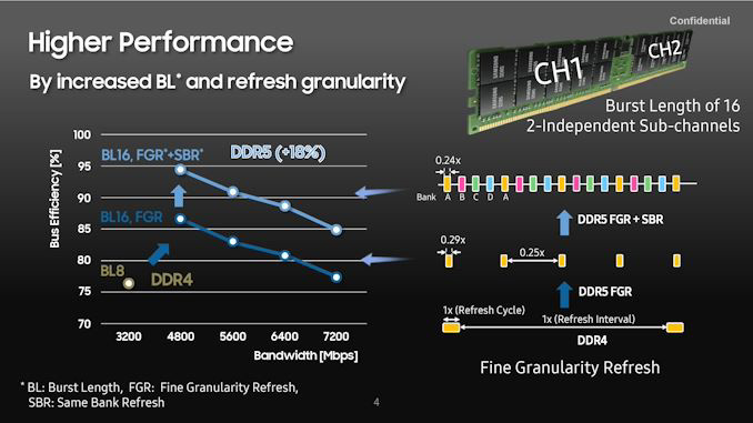 三星推出單條512GB DDR5内存 頻(pín)率達7200MHz